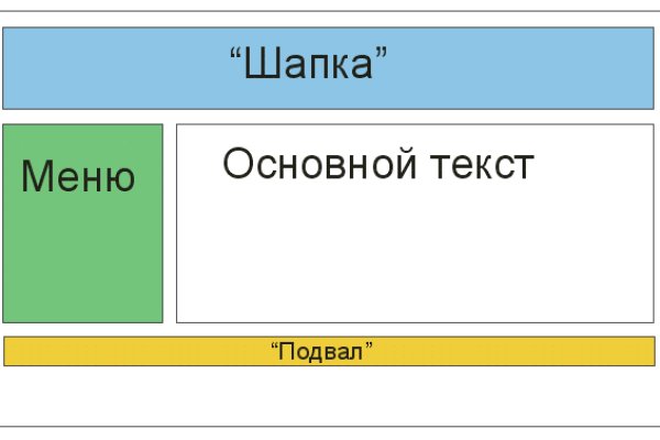 Рабочая ссылка кракен в тор