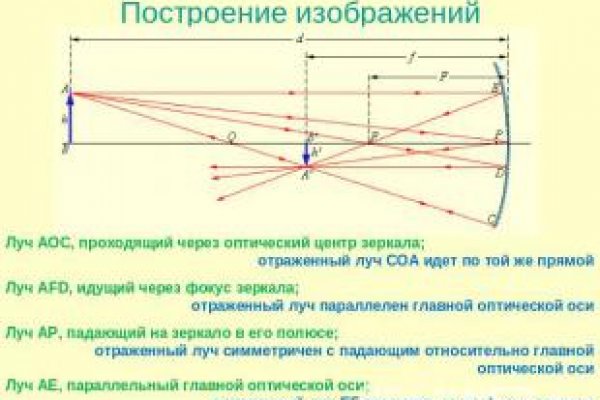 Кракен не работает тор